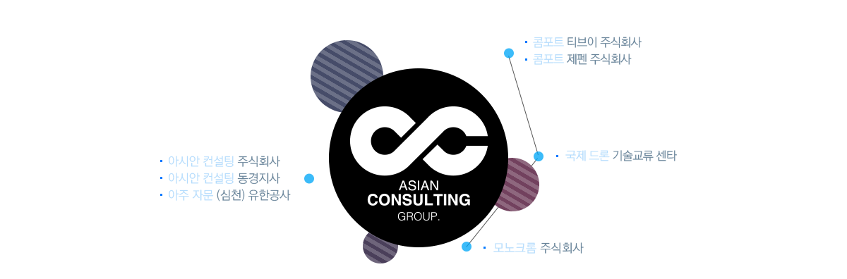 acc group